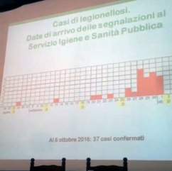 casi-legionella